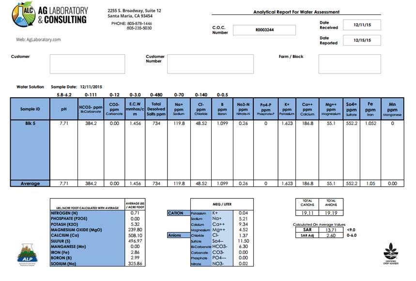 form for water analysis